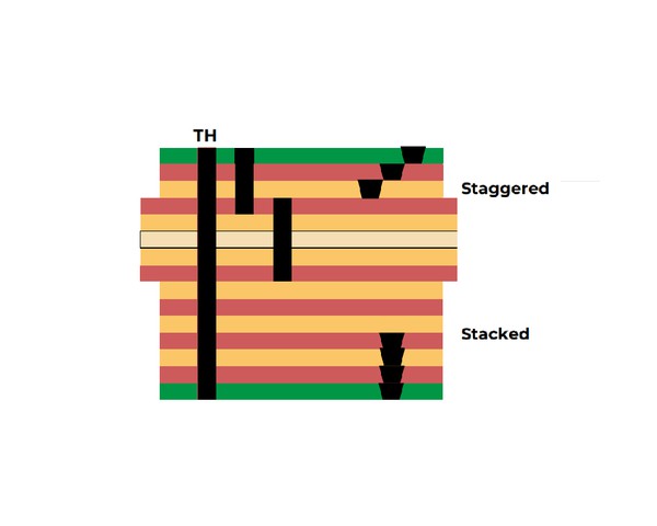Microvia HDI PCB Microvia HDI PCB